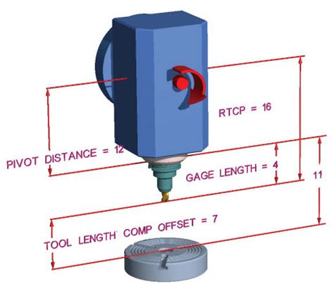 Offset Pivot Length For Head 4 Axis Cnc Machine