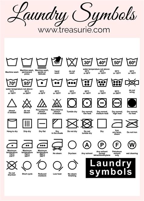Printable Laundry Symbols Chart