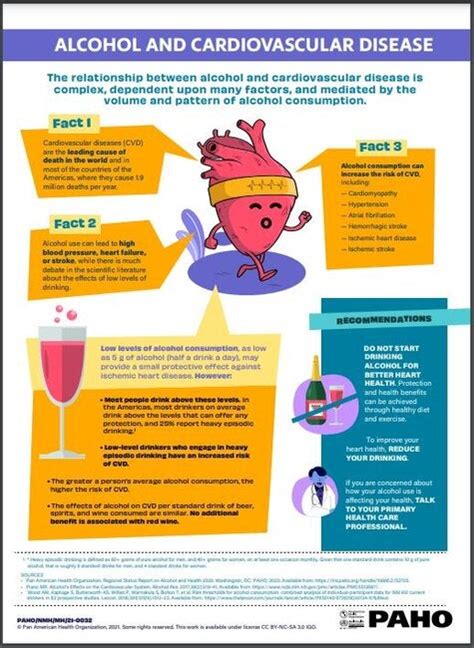 Alcohol Series Alcohol And Cardiovascular Disease Pahowho Pan American Health Organization
