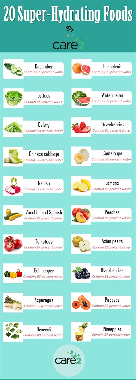 20 Super Hydrating Foods Hydrating Foods Food Infographic Fruit And