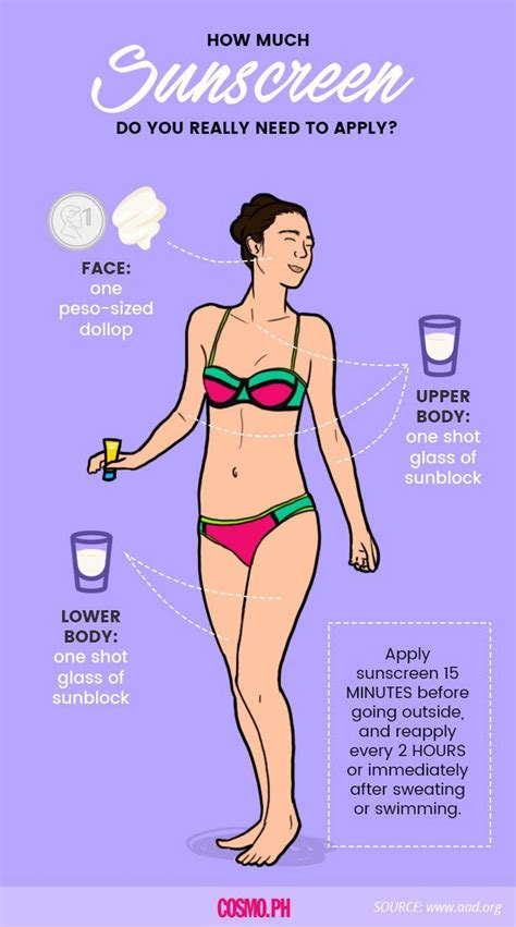 here s how much sunscreen you should be applying sunscreen how to apply skin