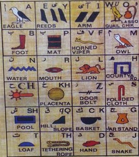 Egyptian Hieroglyphics Numbers