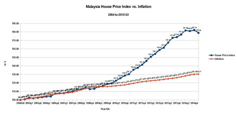 This statistic shows the average inflation rate in malaysia from 2010 to 2024. The System is Broken: Singapore, Malaysia, and Thailand ...