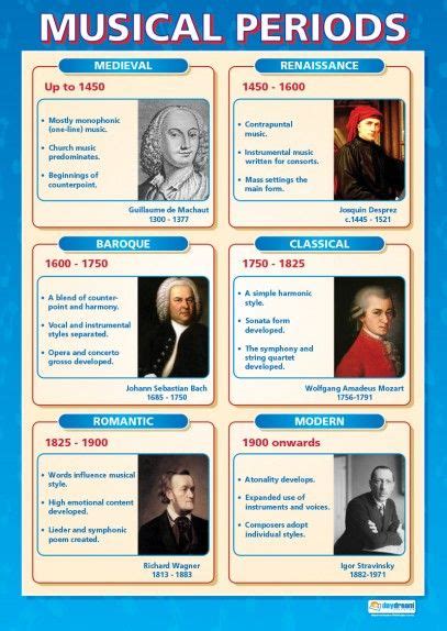 Musical Periods Poster Teaching Music Music History Learn Music