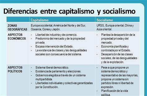Capitalismo Y Socialismo En Cuadros Comparativos Cuadro Comparativo