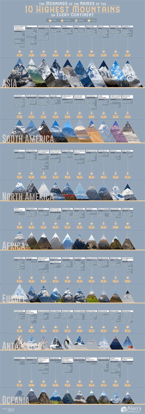 How Did These Highest Mountains In The World Get Their Name Infographic