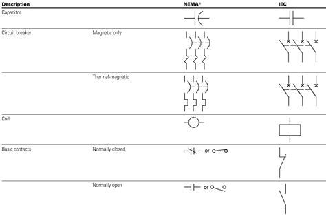 Electrical Schematic Nemaiec Electrical Symbols Comparison Page 1a
