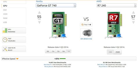The best graphics cards at a glance. Best Graphics Card Comparison List Sites | Comic Cons 2020 Dates