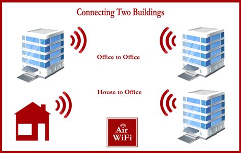 Connecting Two Buildings Air Wifi