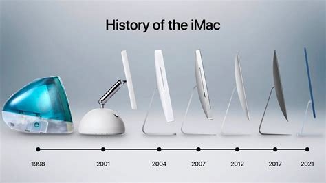 Evolution Of Every Apple Imac Since Released 1998 2021 Youtube