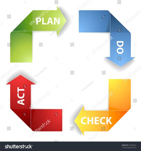 Pdca Plan Do Check Act Process Stock Illustration 507904822