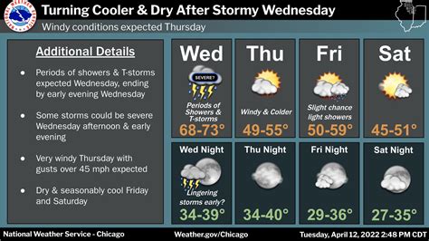 NWS Chicago On Twitter After Wednesday S Stormy Weather Look For