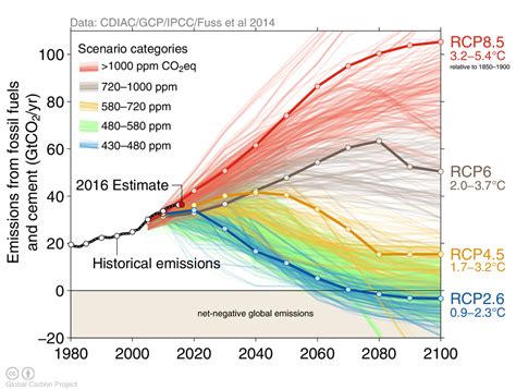 How The World Passed A Carbon Threshold And Why It Matters Yale E