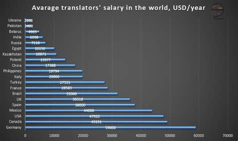 Requests other translators to review your translation. How much money do translators earn | October 2015 ...
