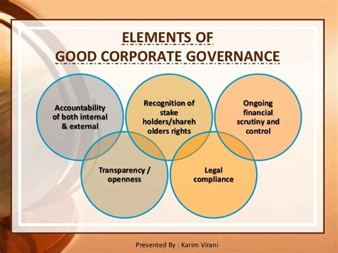 Ten principles for good governance: Some Common Myths about Corporate Governance - Dr. Vidya ...