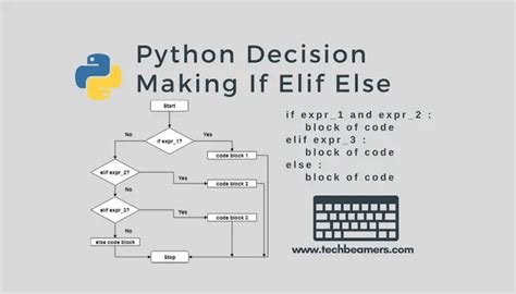 Python If Else If Elif Else Statements Explained With Examples