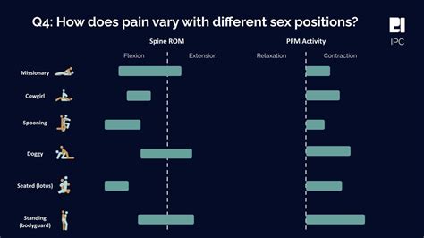 Pain During Sex — Ipc Integrated Pelvic Care