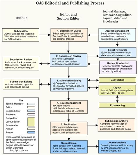 😀 Published Research Paper How To Publish A Research Paper With