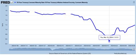 Inflation Report Sets I Bonds New Variable Rate At 106 Seeking Alpha