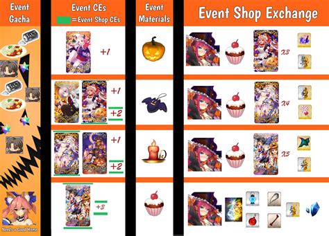 Increase int by a percentage based on level. Adventure of Singing Pumpkin Castle - Fate/Grand Order Wiki