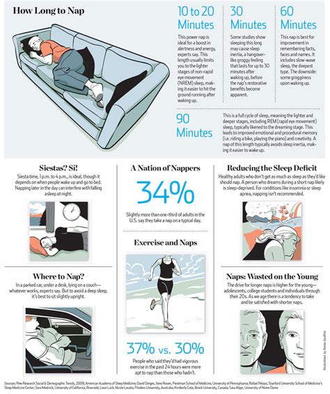 How To Take The Perfect Nap Infographic Bit Rebels