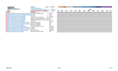 Project Deliverables Tracking Overview Excel Template Templates At