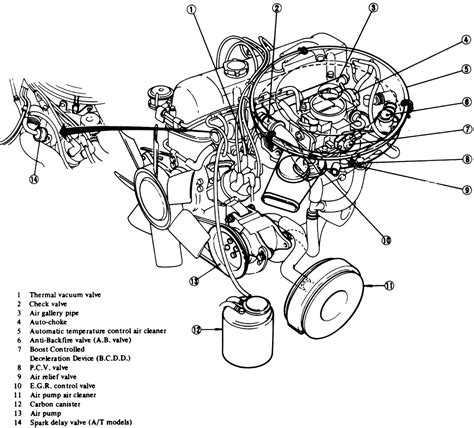 Diagram 1987 Nissan Pickup Vacuum Hoses Diagram Wiring Schematic