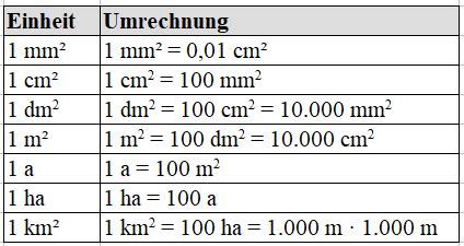 Umrechnung von verschiedenen mathematischen größen. Maßeinheiten Tabelle Zum Ausdrucken Pdf / Langen ...