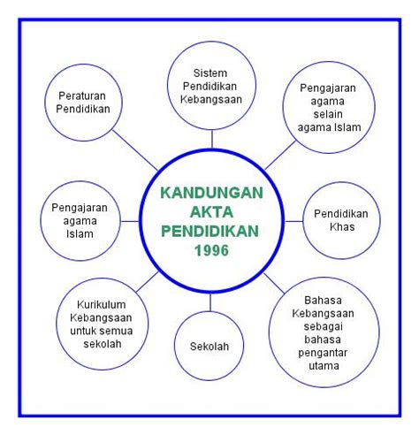 Penggunaan kata implikasi biasanya umum digunakan dalam sebuah bahasa penelitian. CiKGu iPG 2009: KANDUNGAN AKTA PENDIDIKAN 1996