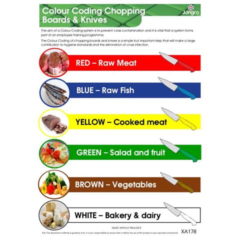 Colour Coded Chopping Boardknife Wall Chart A3