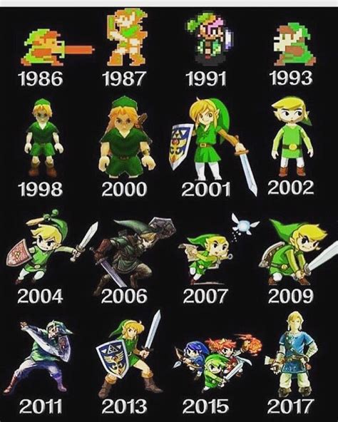 The Evolution Of Link From 1986 2017 Legend Of Zelda Legend Of