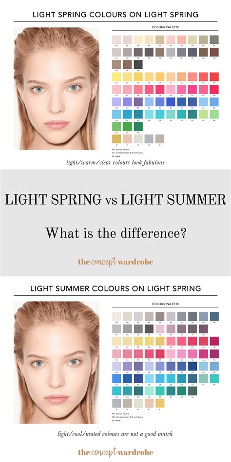 Light Spring Vs Light Summer Light Spring Color Palette Light Spring