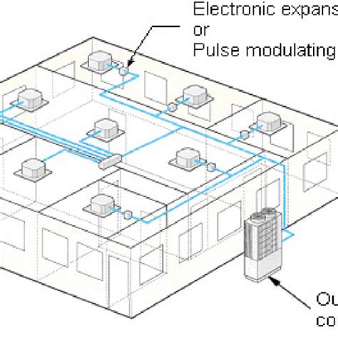 Vrf System With Multiple Indoor Evaporator Units Download Scientific