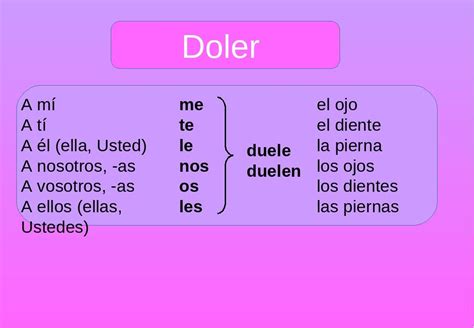 Презентація з іспанської мови до теми Verbo Doler Презентація
