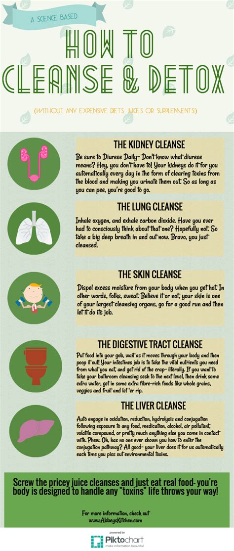 How To Choose The Best Body Cleanse For Your Lifestyle