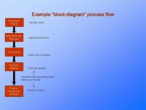 Product And Process Improvement Constructing A Flowchart Presentationeze