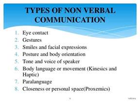 😀 Verbal And Nonverbal Communication Examples Three Different Types Of