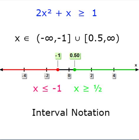 6,∞) see the graph below. Interval by Oceiana McCormick