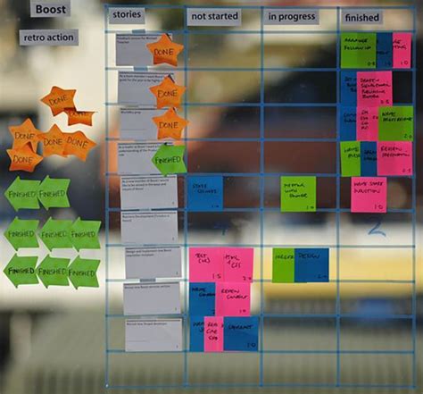 10 Most Beautiful Scrum Boards Ever Created Personal Kanban Board