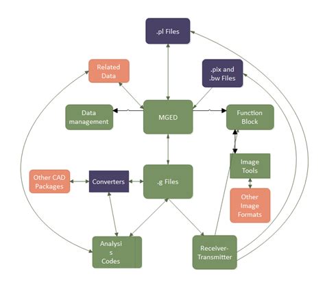 Blank Circular Flow Model