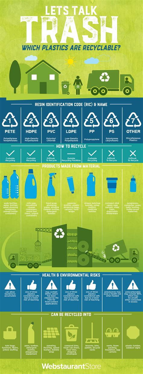 Plastic Recycling Infographic