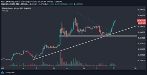 Will continue to hold price at a high level. Bitcoin Cash Price Analysis: BCH Surges 13% As Bulls Get ...