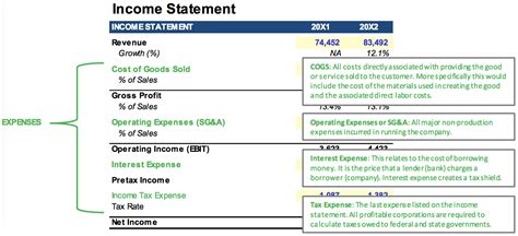 Income Statement Overview A Simple Model