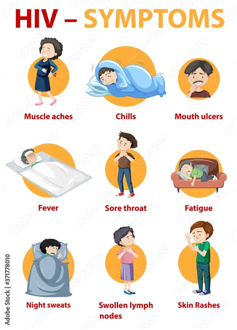 Symptoms Of Hiv Infection Infographic Stock Vector Adobe Stock