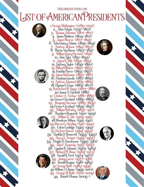 Printable List Of The Presidents