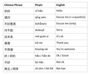 Chineasy Blog Basic Chinese Phrases For Complete Beginners