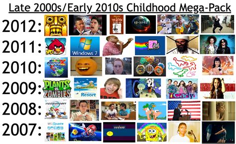 Late 2000searly 2010s Childhood Starter Pack Rstarterpacks