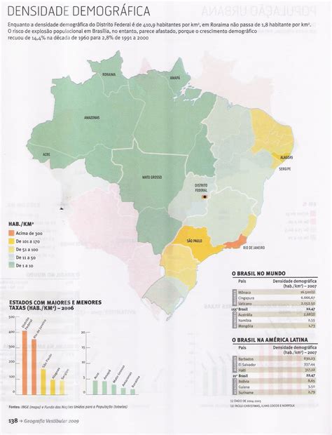 No Mapa 1 Identifique Três áreas Com Elevada Densidade