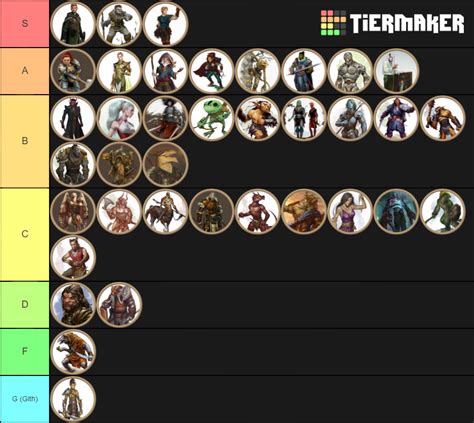 Tier List Of Dnd Races In Your Average Campaign Rdndmemes