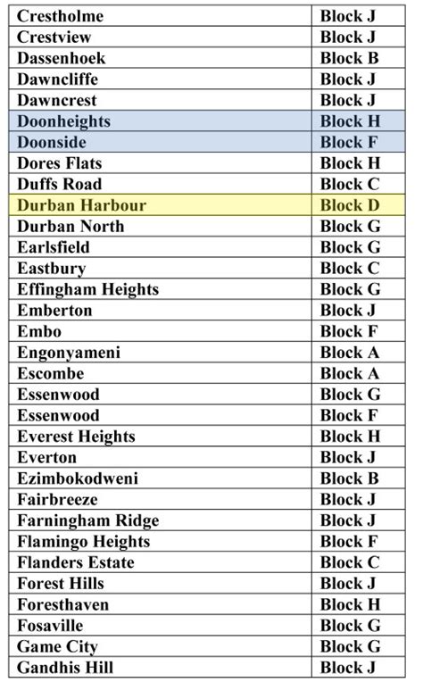 Countrywide load shedding schedule august 2020. Load shedding schedule KEEP | South Coast Sun